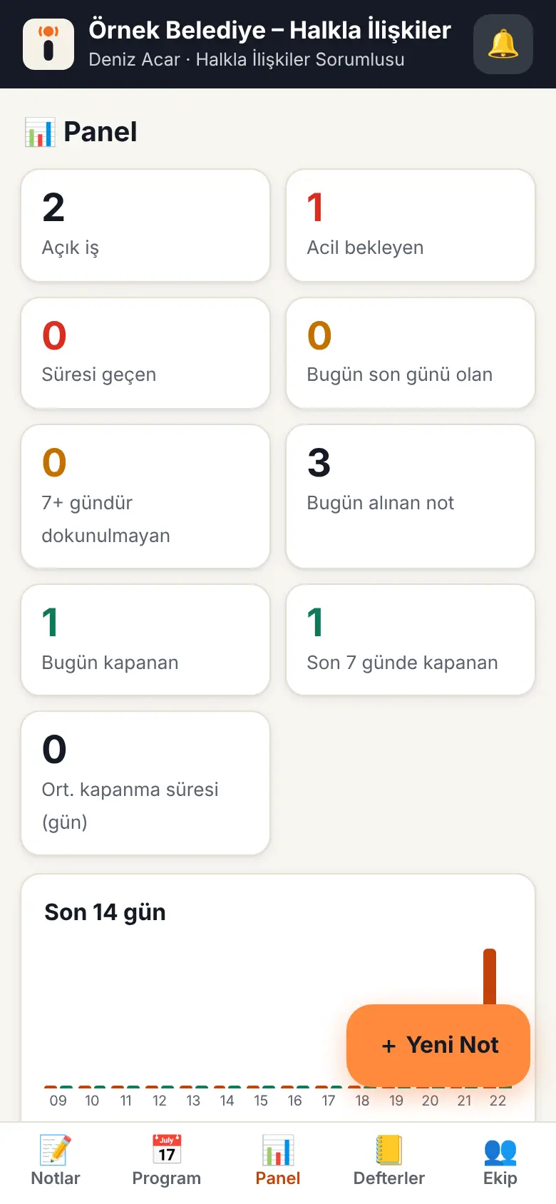 Panel ekranı